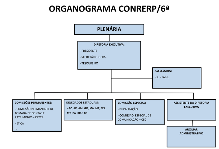 Organograma Conrerp 6